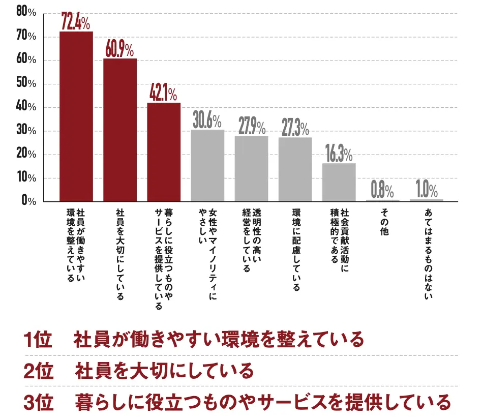 女性 トレンド