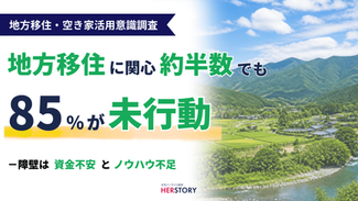 地方移住に関心がある人は46.8%にのぼるも、85.7%が「未行動」。