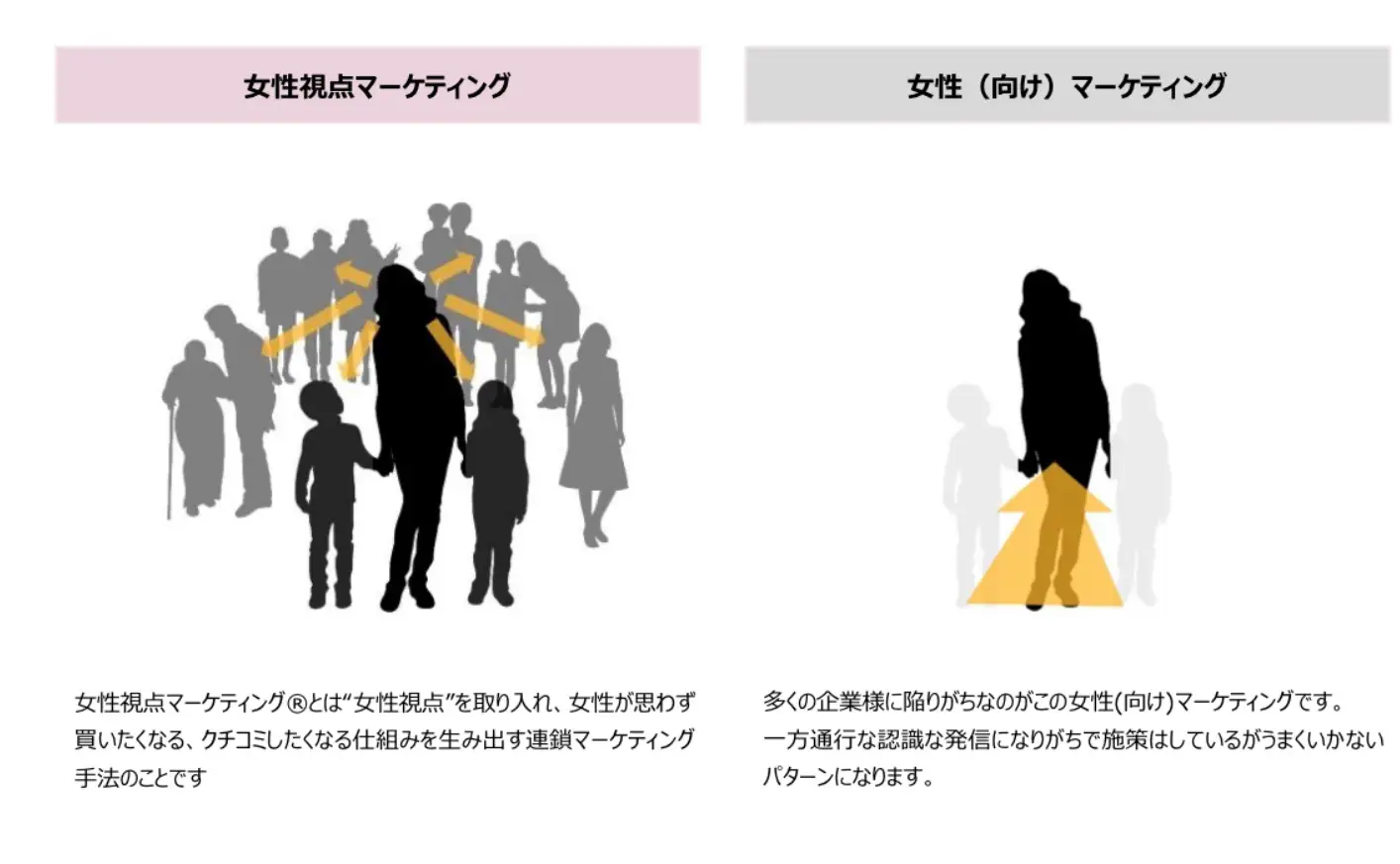 女性 ペルソナ