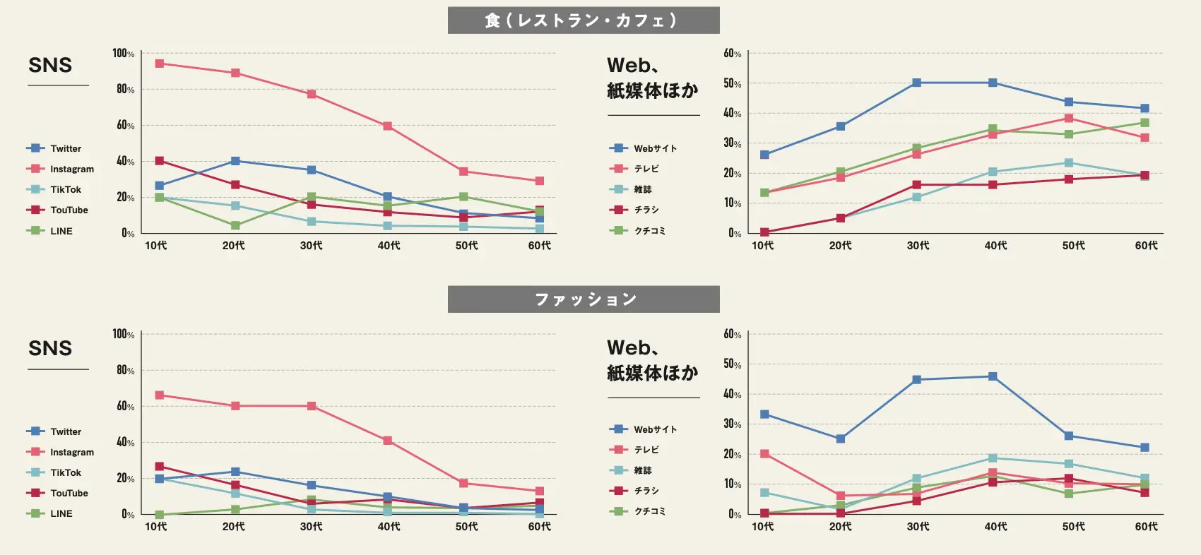 女性 トレンド