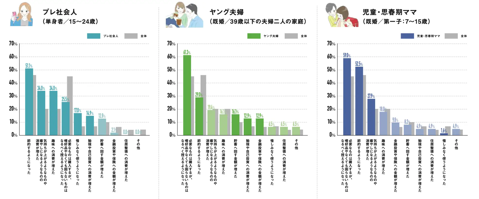 女性 トレンド