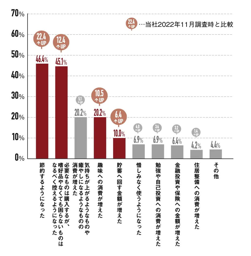 女性 トレンド