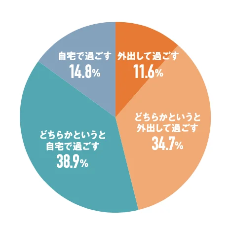 女性 トレンド