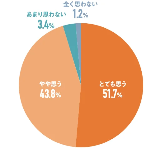 女性 トレンド