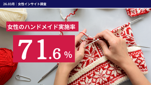 女性のハンドメイド実施率71.6%!拡大する『手作り消費』