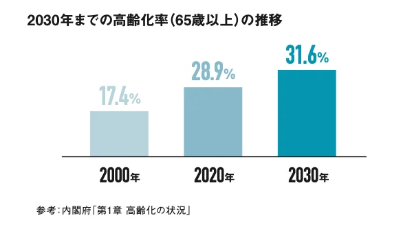 【3人に1人がシニアの時代へ】女性インサイト総研が「シニア女性の今」についての調査結果を公開