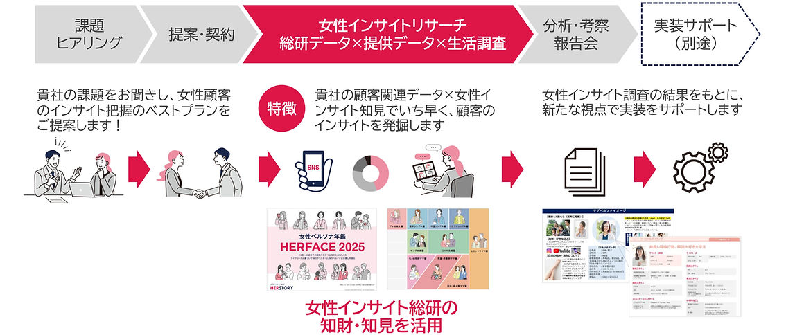 女性ペルソナ インサイト