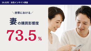 世帯の購買影響度は妻が7割！