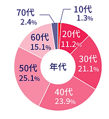 202605_年代.png