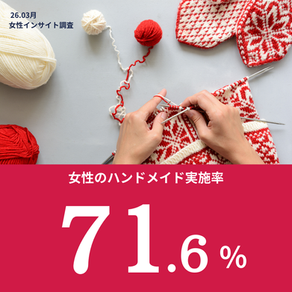 女性のハンドメイド実施率71.6%！拡大する『手作り消費』