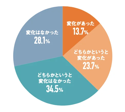 女性 トレンド