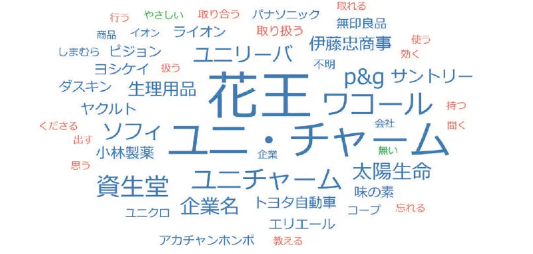 女性 トレンド