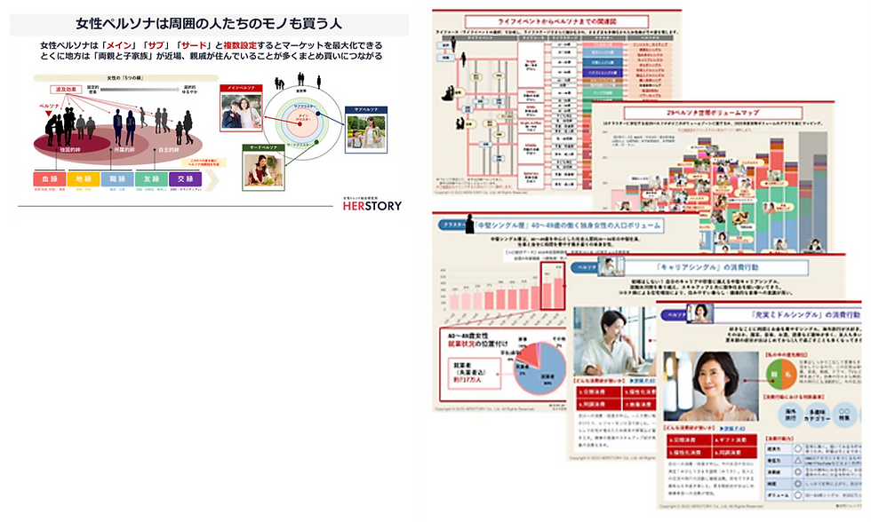プロジェクトで使用している女性視点マーケティングテキスト