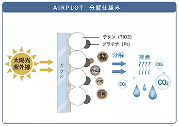 エアープロット分解の仕組み②.png