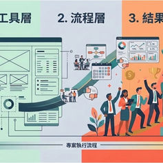 你是客戶的眾多供應商之一,還是唯一的「成效夥伴」?