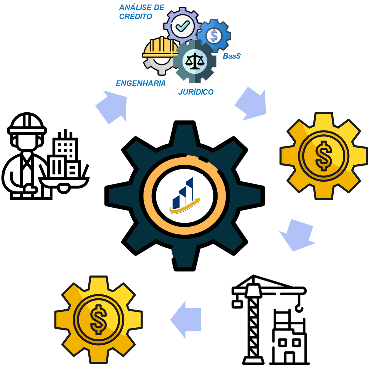 Fluxo Construmoney