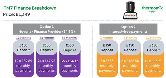 Thermomix TM7 Finance Options