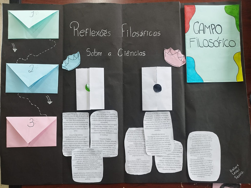 Metodologia Ativa: LapBook