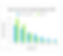 Graphic breaking down the age demographics of those studying Japanese