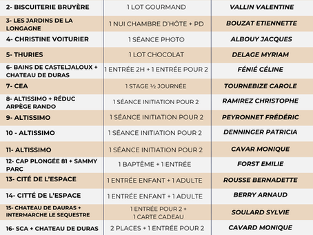 Gagnants Tombola 2025