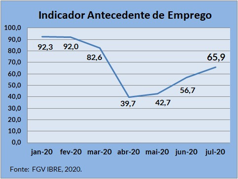 MERCADO DE TRABALHO ESTÁ EM ASCENSÃO?
