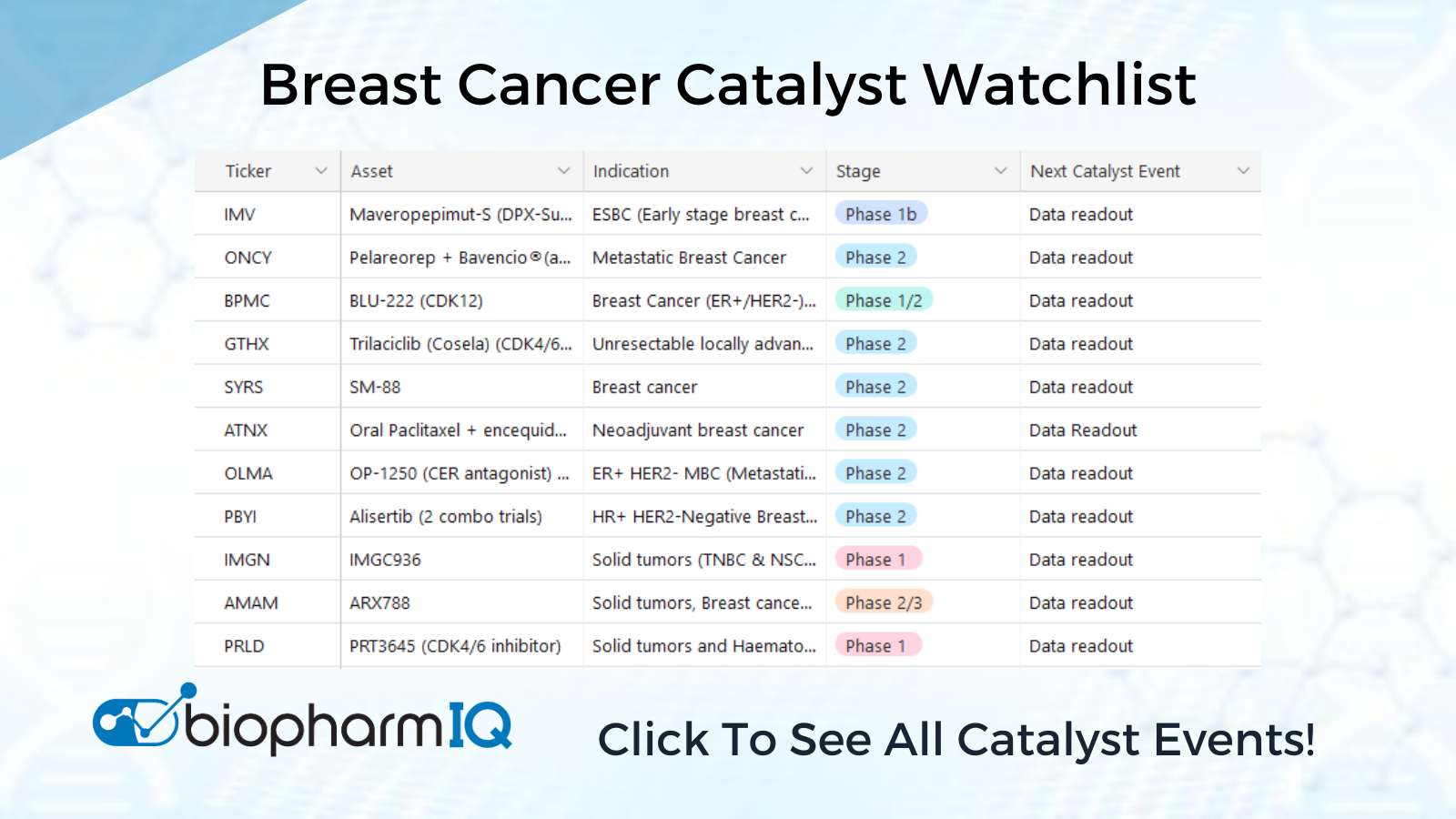 breast-cancer-watchlist-report-biopharmiq