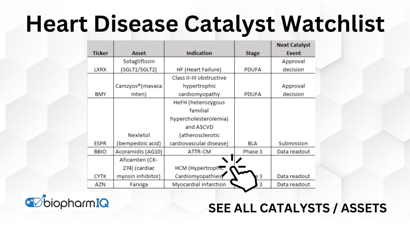 heart-disease-watchlist-report-biopharmiq