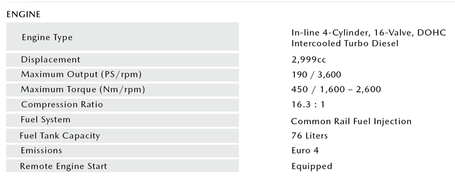 Thumbnail: BT-50 4x4 (Pangolin Edition)