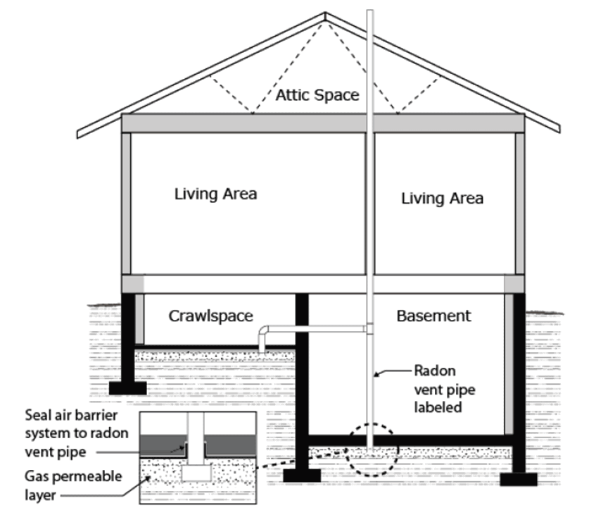 health canada passive system diagram radon reduction services calgary radon measurement calgary radon testing calgary radon mitigation calgary