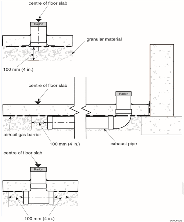 health canada rough in diagram radon reduction services calgary radon measurement calgary radon testing calgary radon mitigation calgary