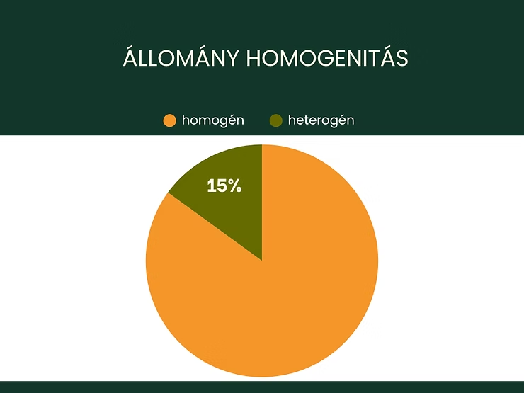 A búza állományok homogenitása