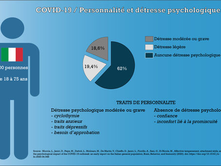 Impact psychologique de l'épidémie de COVID-19 sur la population italienne en avril 2020