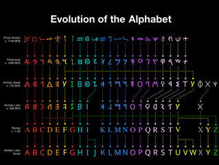Evolution of the Alphabet