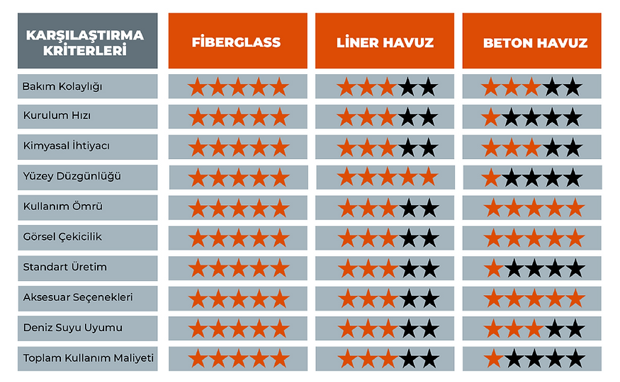 fiberglass ve beton havuz farkı