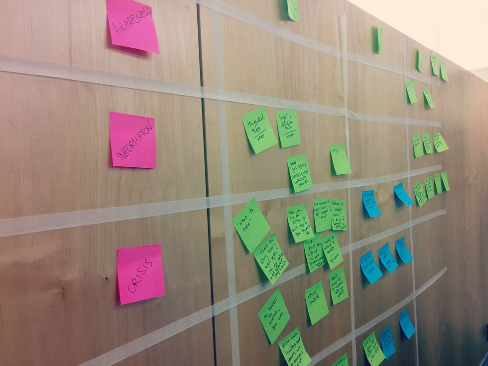 thematic analysis of findings