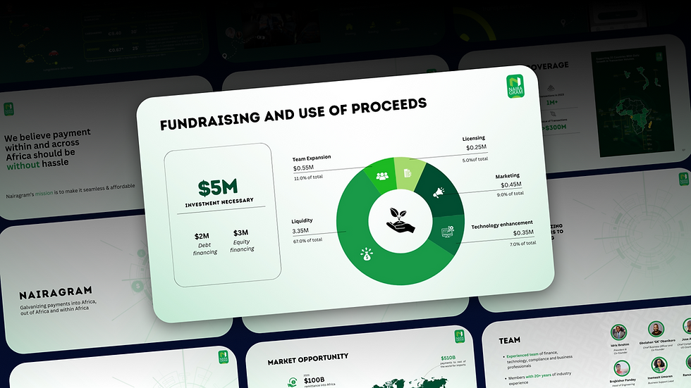 Ask and Use of proceeds slide pitch deck Clear funding request and how the funds will be used