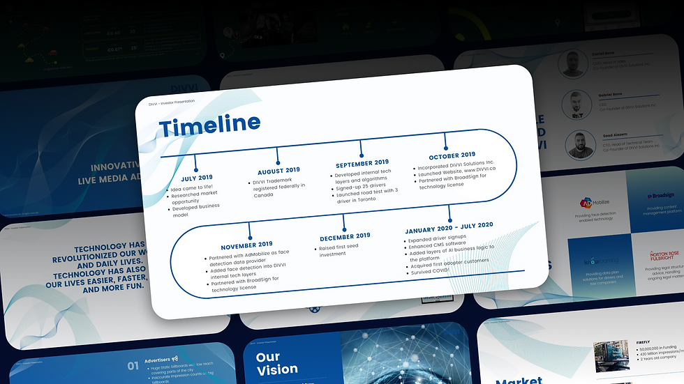 Pitch Deck Slide - Roadmap