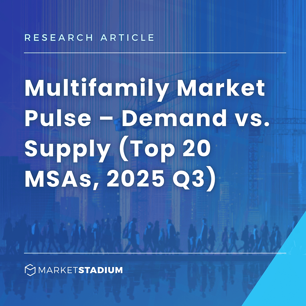 Multifamily Market Pulse – Demand vs. Supply (Top 20 MSAs, 2025 Q3)