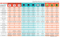 Defibrillator Comparison Table.png