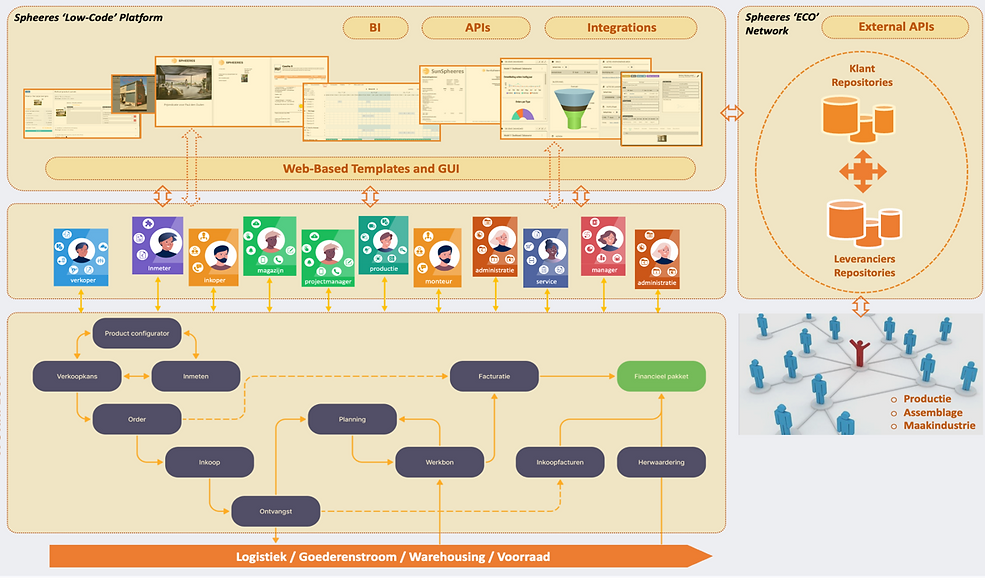 SunSpheeres & Spheeres Workflow