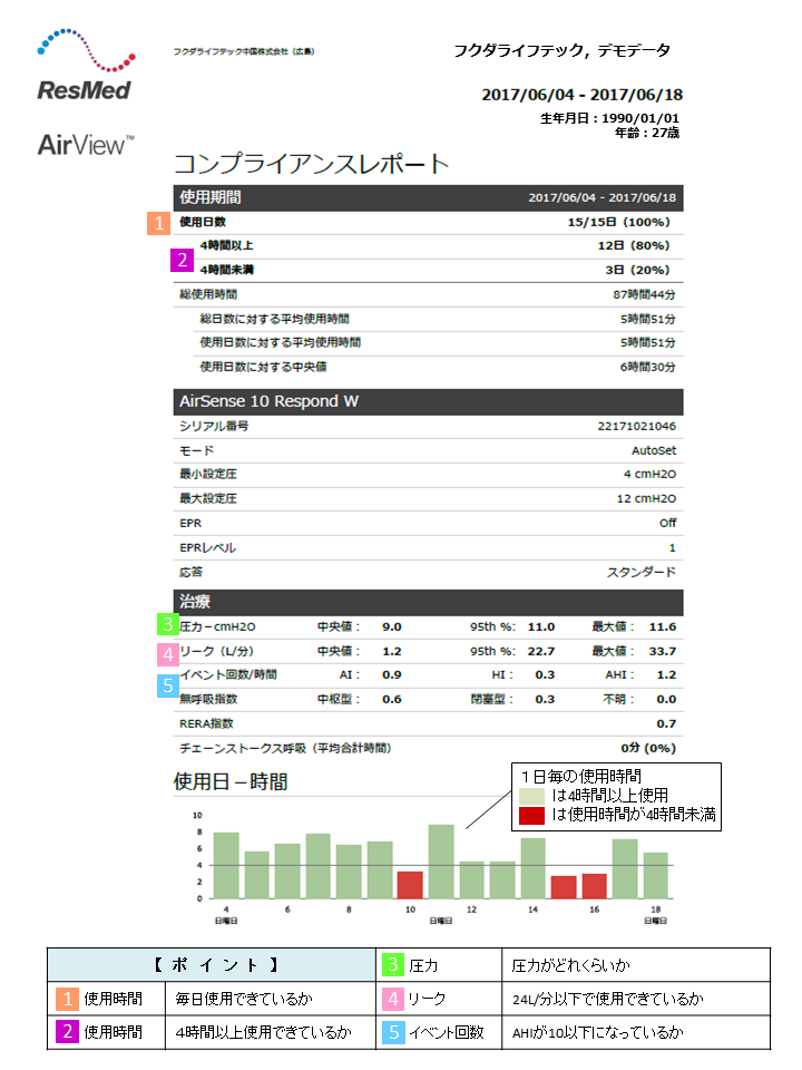 CPAPレポートの見方を教えてください