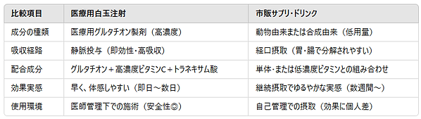 サプリとの相違.png