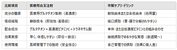 サプリとの相違.png