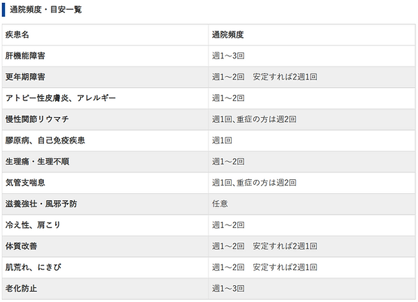 通院頻度の目安.png