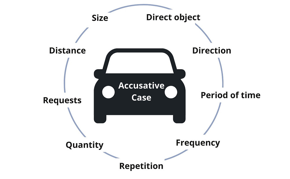 Russian accusative case