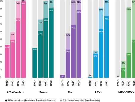 "Implications for energy & emissions"