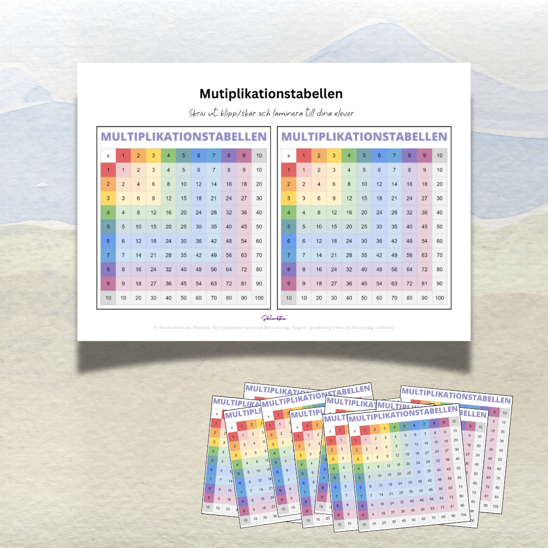 Multiplikationstabellen – Praktiska Skyltar