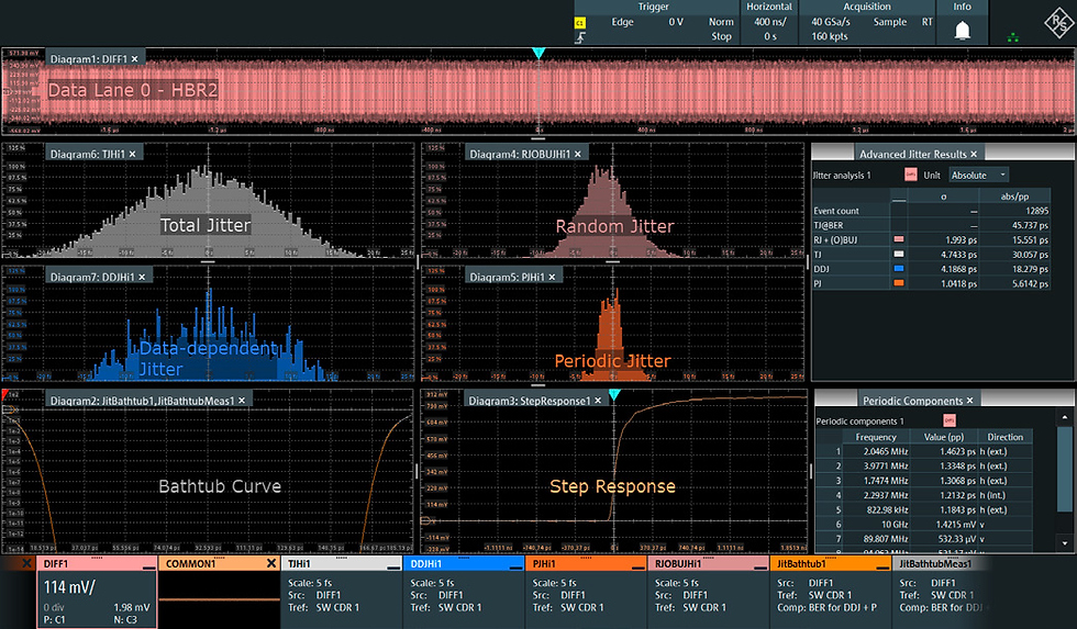 HDMI 2.1 TMDS 發射器相容性測試