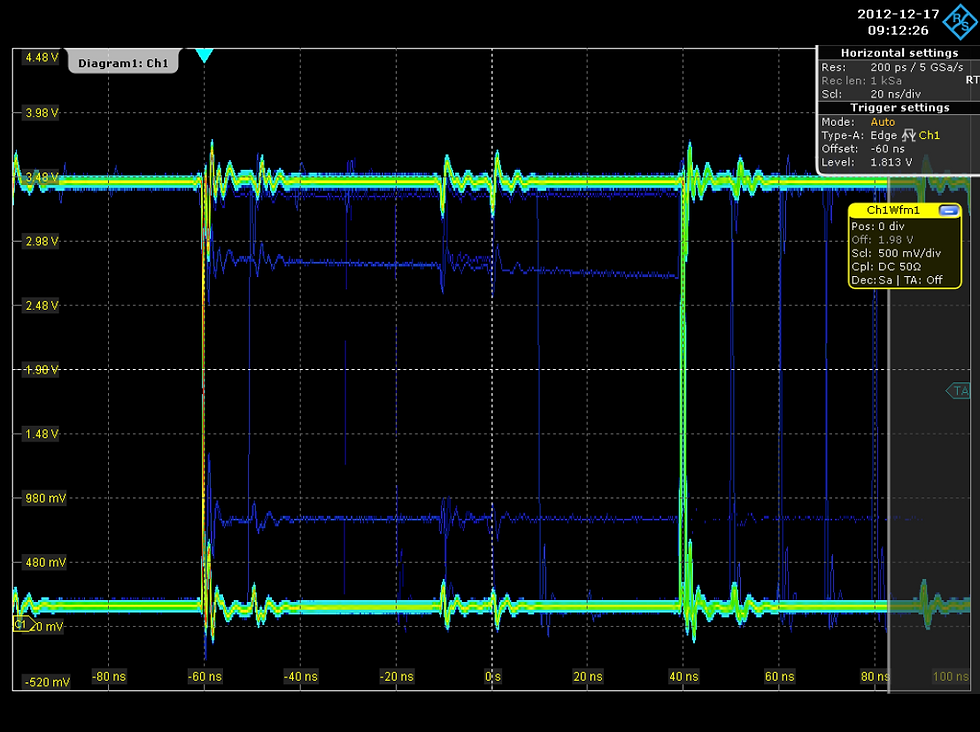 帶有餘暉的眼圖