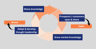 Thought Leadership Thumbnail.png